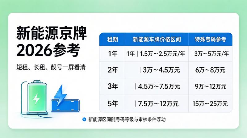 如何避免京牌租赁陷阱